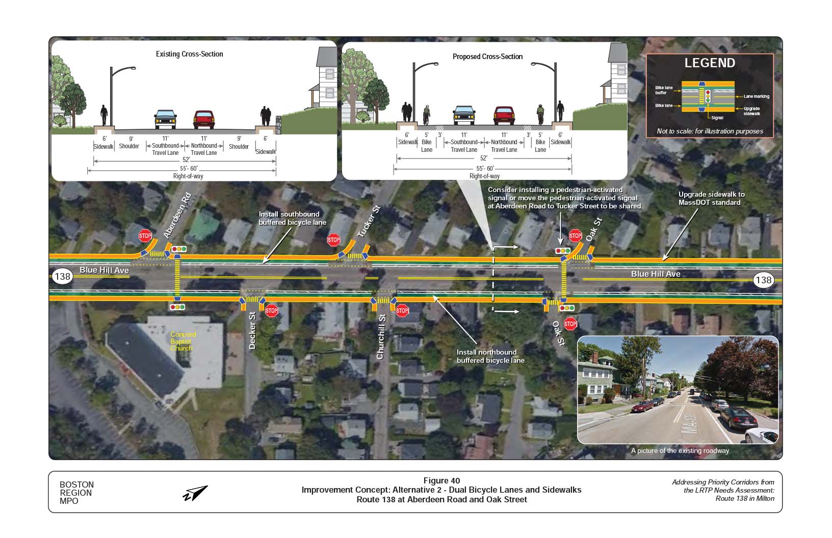 Figure 40 is an aerial photo of Route 138 at Aberdeen Road and Oak Street showing Alternative 2, dual bicycle lanes and sidewalks, and overlays showing the existing and proposed cross-sections.